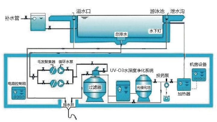 游泳池项目工程