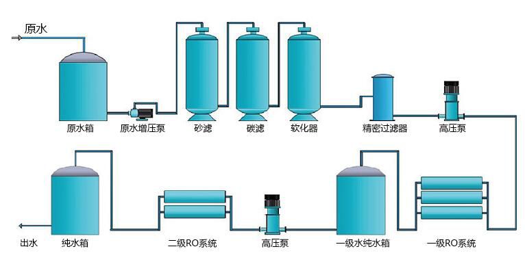 纯化水项目工程